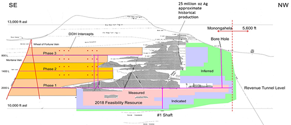 Resource and Reserve Expansion in Virginius Vein at the RV Mine