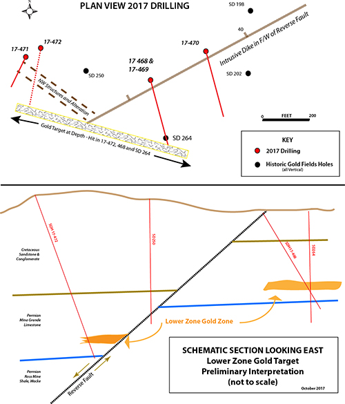 PR Oct 2017 New Gold Plan Schematic