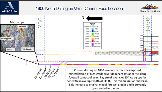1800 North Drifting on Vein - Current Face Location